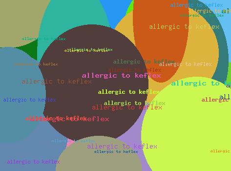 Allergic To Keflex