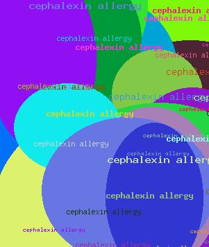 CEPHALEXIN ALLERGY