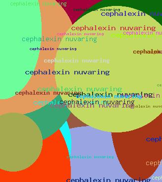 cephalexin nuvaring