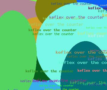 keflex over the counter