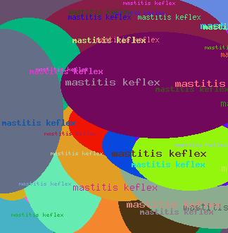 mastitis keflex