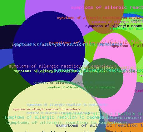 Symptoms Of Allergic Reaction To Cephalexin